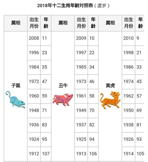 民國48年生肖